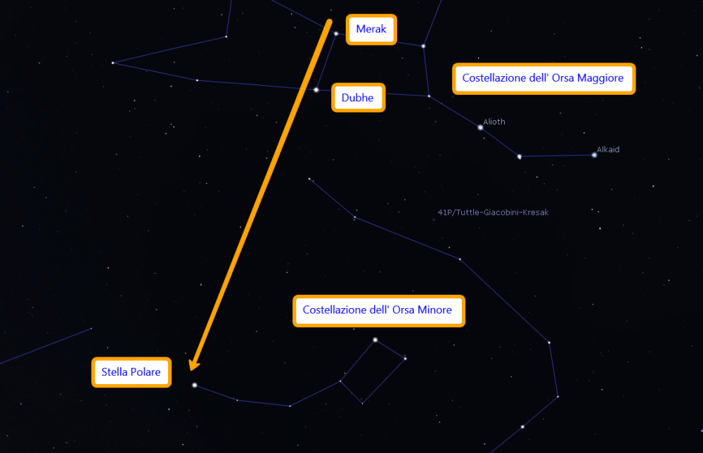 starhopping_Polare_da_OrsaMaggiore