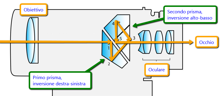 architettura_prisma_a_tetto