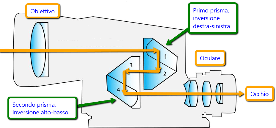 Dettaglio_interno_prismi_di_Porro