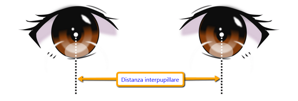 distanza_interpupillare