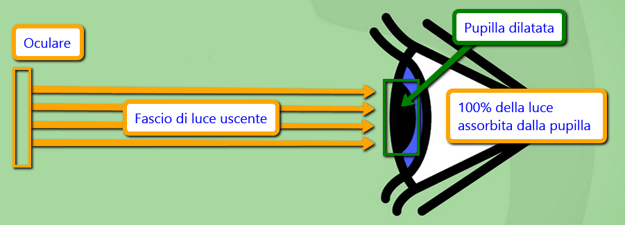 estrazione_pupillare_totale
