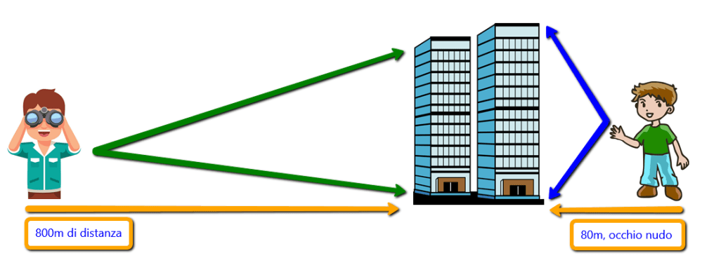 FOV_reale_ed_apparente