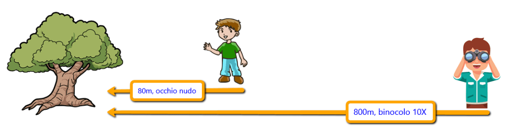 Ingrandimento_binocolo