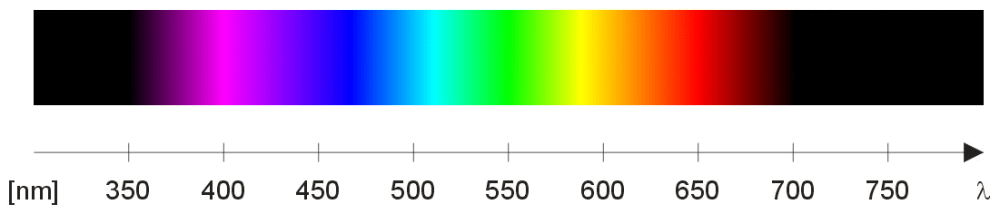 spettro visible - scala nanometri